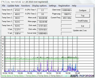 炎夏40度，你的電腦還好嗎？——幾款實(shí)用的CPU測(cè)溫軟件推薦