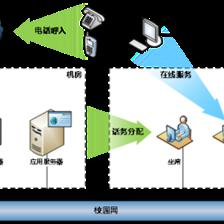 暢信達(dá)通信 以呼叫中心技術(shù)完善高校后勤服務(wù)體系，引領(lǐng)網(wǎng)絡(luò)技術(shù)服務(wù)新篇章